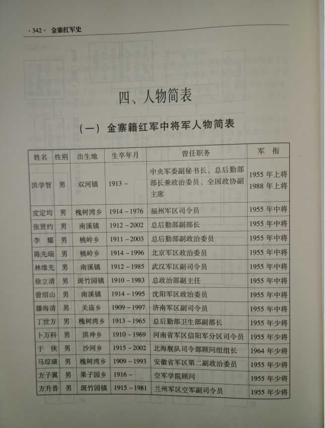 金寨将军1.png