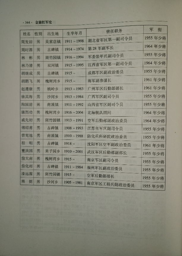 金寨将军3.png